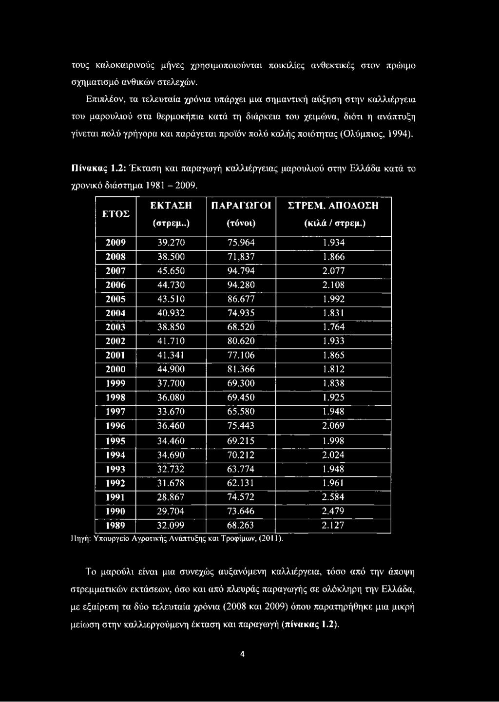καλής ποιότητας (Ολύμπιος, 1994). Πίνακας 1.2: Έκταση και παραγωγή καλλιέργειας μαρουλιού στην Ελλάδα κατά το χρονικό διάστημα 1981-2009. ΕΤΟΣ ΕΚΤΑΣΗ (στρεμ..) ΠΑΡΑΓΩΓΟΙ (τόνοι) ΣΤΡΕΜ.