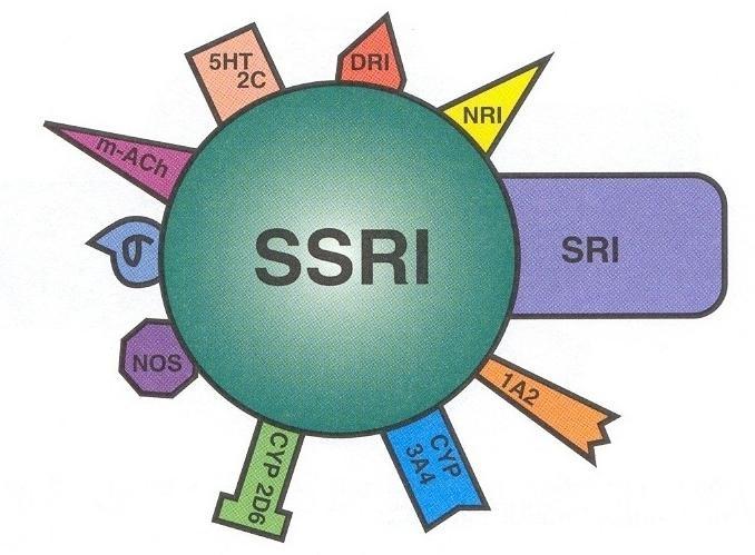 SSRIs ΦΛΟΥΟΞΕΤΙΝΗ ΠΑΡΟΞΕΤΙΝΗ