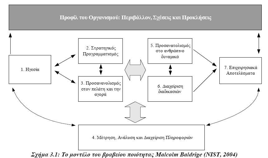 To προφίλ του οργανισµού καθορίζει τις βασικές αρχές λειτουργίας του οργανισµού.