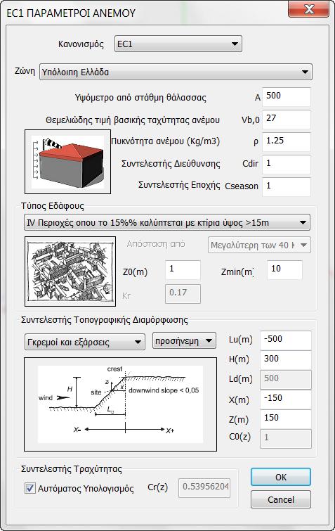 τις κατάλληλες Παραμέτρους για τον άνεμο και
