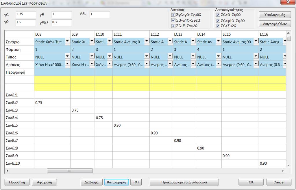 Ομοίως για τις άλλες 2 φορτίσεις αυτού του σεναρίου και για τις φορτίσεις των 2 σεναρίων ανέμου, τις τιμές που φαίνονται παρακάτω: Αφού πατήσετε το Υπολογισμός, πρέπει να επιλέξετε την εντολή