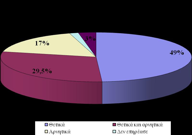 Γράφημα 1.4.