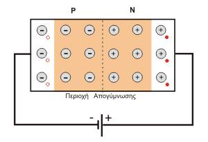 2. ΑΝΑΣΡΟΦΗ ΚΑΙ ΠΡΟ ΣΑ ΠΡΟΩ (ΟΡΘΗ) ΠΟΛΩΗ Πόλωζη καηά ηην ανάζηποθη θοπά Μηα δίνδνο ΡΝ είλαη πνισκέλε θαηά ηελ αλάζηξνθε θνξά εάλ ν ζεηηθόο πόινο ηεο εμσηεξηθήο πεγήο είλαη ζπλδεδεκέλνο κε ην ηκήκα Ν