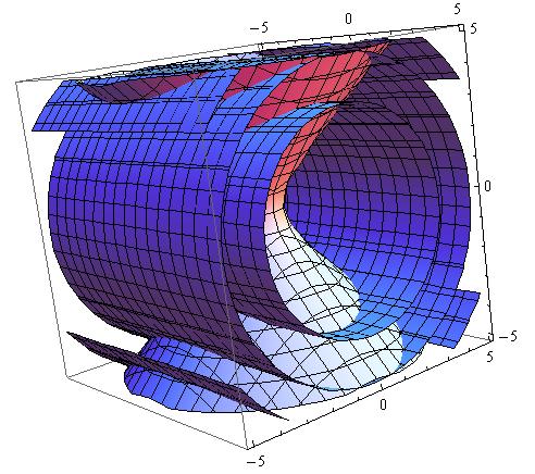 1.4. ΧΑΜΙΛΤΩΝΙΑ ΥΝΑΜΙΚΑ ΣΥΣΤΗΜΑΤΑ 15 Σχήµα 1.3: Βλέπουµε τις τοµές του ισουψούς σταθερού υπερβολοειδούς x 2 + y 2 z 2 = 1 µε διάφορα ισουψοί του κυλίνδρου.