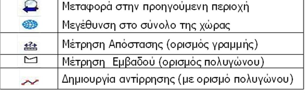 ΕΡΓΑΛΕΙΑ