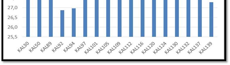 Κεφάλαιο 6 Ανάλυση αποτελεσμάτων Σχήμα 6. 21: Δείκτης ACL 25-33 για τα δείγματα πετρωμάτων. Δείκτης TAR: Είναι ο λόγος των βαρέων υδρογονανθράκων προς τους ελαφρύτερους.