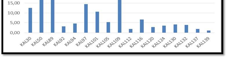 Κεφάλαιο 6 Ανάλυση αποτελεσμάτων