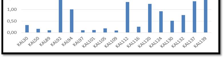 24: Δείκτης nc24+ / nc24- για τα