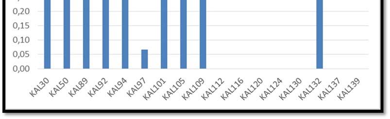 σχημάτων. Τιμές του δείκτη μικρότερες του 1 αποδίδονται σε πυριτικούς σχηματισμούς (Σχήμα 6.28).