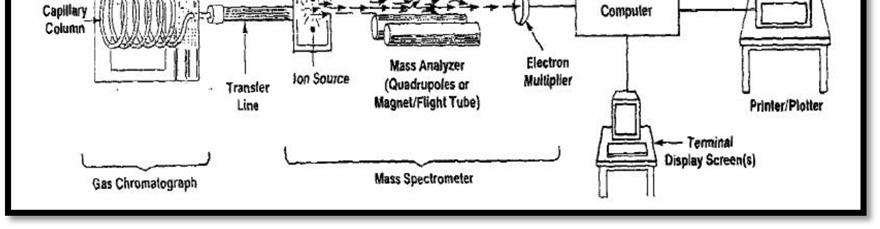 Κεφάλαιο 4 Οργανική γεωχημική ανάλυση Η φασματοσκοπία μάζας είναι μια αναλυτική τεχνική ταυτοποίησης και προσδιορισμού μια ένωσης από τις πληροφορίες που παρέχει το φάσμα της μάζας της.