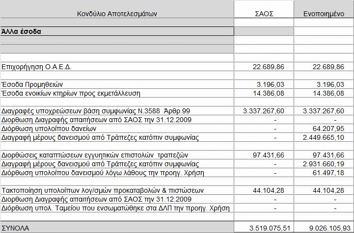 δίνεται στο επόµενο πίνακα : 11.