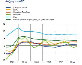 ΠΛΗΘΩΡΙΣΜΟΣ Για το 2008 ο πληθωρισμός διεθνώς εμφάνισε μεγάλη μεταβλητότητα, με ραγδαία άνοδο το πρώτο εξάμηνο, κυρίως λόγω των αυξανόμενων τιμών της ενέργειας και των τροφίμων, και μεγάλη μείωση το