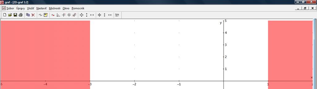 Obrázok 27 Grafické riešenie nerovníc Z ľavej časti Obrázka 27 je zrejmé, že riešením prvej nerovnice je ( 3 1, ),.