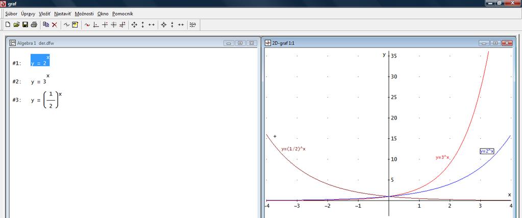 5.5 Exponenciálna funkcia Funkciu f: y=a x, kde a>0, a 1 sa nazýva exponenciálna funkcia, pričom D(f)=R, H(f)=(0, ). Ak a>1, exponenciálna funkcia je rastúca, ak 0<a<1 funkcia je klesajúca. Úloha 5.