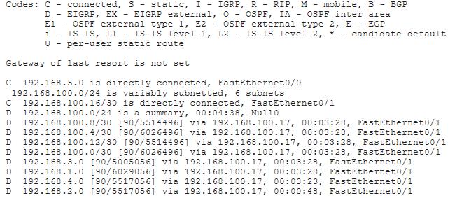 Η εντολή network 192.168.2.0 ρυθµίζει το EIGRP να ανακοινώσει πληροφορίες για το Router1 LAN στους άλλους routers του δικτύου.