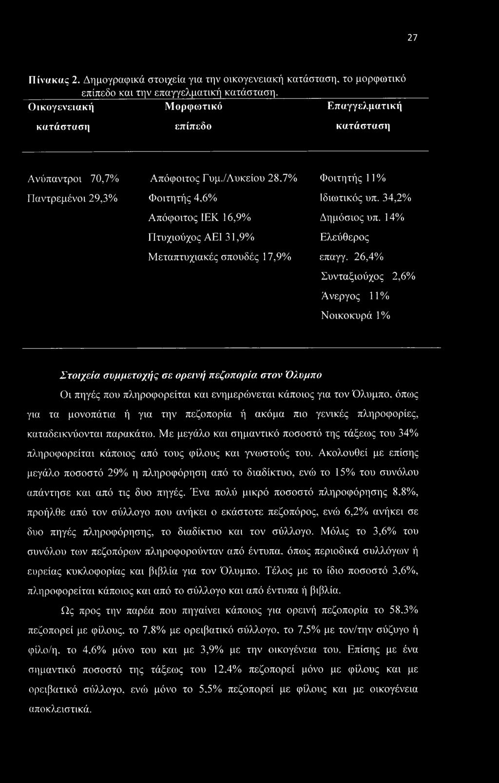 34,2% Απόφοιτος ΙΕΚ 16,9% Δημόσιος υπ. 14% Πτυχιούχος ΑΕΙ 31,9% Ελεύθερος Μεταπτυχιακές σπουδές 17,9% επαγγ.