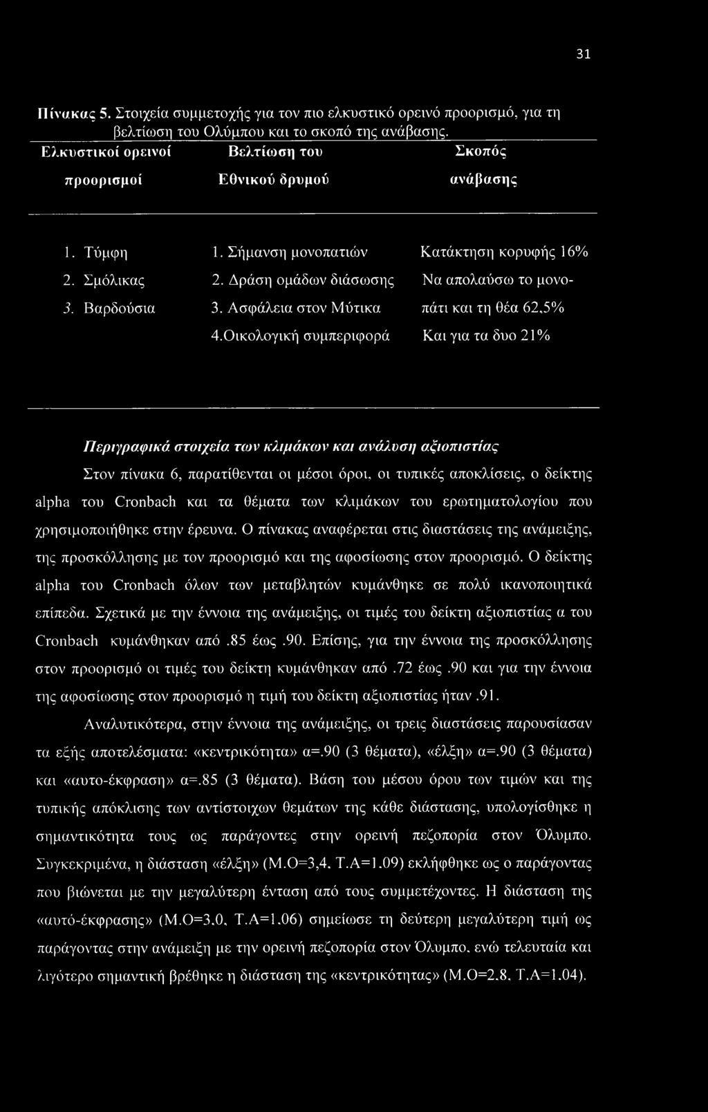 Ασφάλεια στον Μύτικα πάτι και τη θέα 62,5% 4.