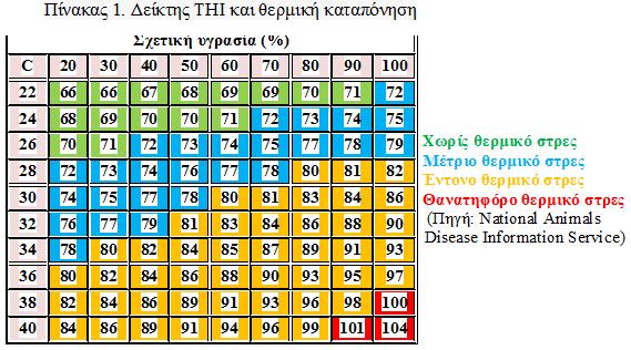 MILK FORTE THERMAL ANTISTRESS Η διατροφή μηρυκαστικών σε ξηρή περίοδο πρέπει να είναι πολύ ισορροπημένη και αποτελεσματική. Διαφορετικά κατά την πρώιμη γαλουχία προκαλείται τεράστιο οικονομικό κόστος.