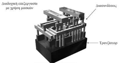 2.2 ΣΥΝΘΕΣΗ ΕΝΟΣ STANDARD CELL Ένα standard cell αποτελείται από ένα σύνολο transistor και διασυνδεδεμένων δομών το οποίο παρέχει μια boolean λογική συνάρτηση (όπως AND, OR, XOR) ή μια συνάρτηση