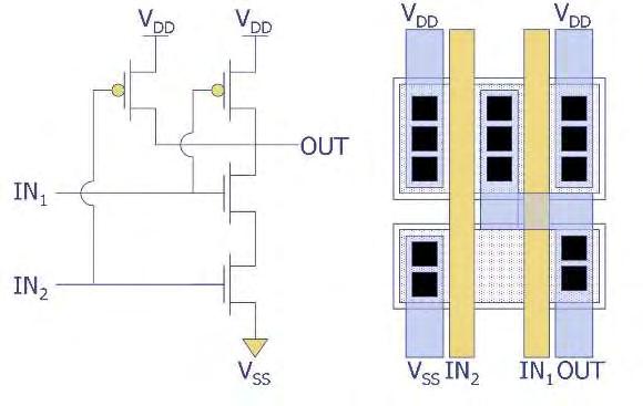 2.5 ΔΗΜΙΟΥΡΓΙΑ ΜΙΑΣ ΒΙΒΛΙΟΘΗΚΗΣ STANDARD CELLS Όπως έχουμε αναφέρει ήδη η πιο κοινή προσέγγιση για την IC διάταξη είναι η τυπική προσέγγιση των standard cells.