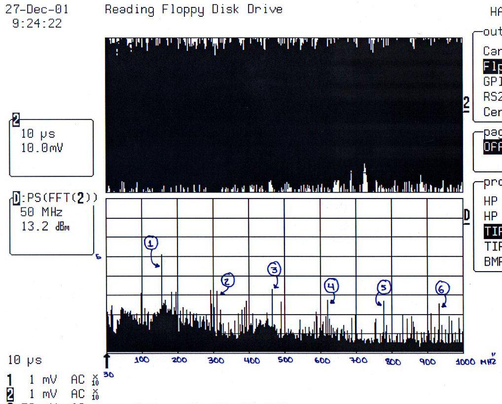 לעומת הניסוי הקודם, בניסוי הנוכחי אין המתנגד למעבר זרם בתחום 155MHz ו- 311MHz ולכן רמת ה"רעש" בתחום תדרים אלו פחת. רואים זאת בעיקר בתדר 311 MHz שירד משמעותית.