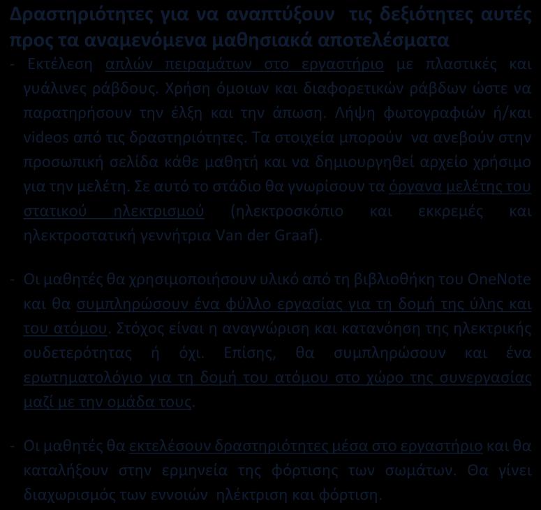 ATS2020 LD Μακρο-επίπεδο Γνωστικό αντικείμενο/ενότητα/μάθημα: Φυσική/ Στατικός Ηλεκτρισμός Επίπεδο/Τάξη: Γ Γυμνασίου Ψηφιακά εργαλεία (δυνατότητες) Χρήση office 365, ppt, smartphones (φωτογραφίες και