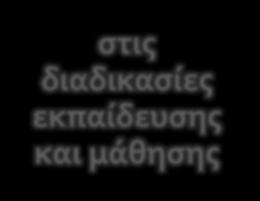 υποκειμενικό βίωμα
