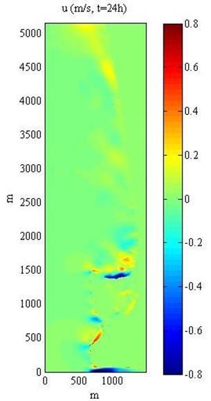 Χωρική κατανομή ταχυτήτων στο πέρας της προσομοίωσης του ισοδύναμου κυματικού κλίματος (Κραγιοπούλου, 2016)