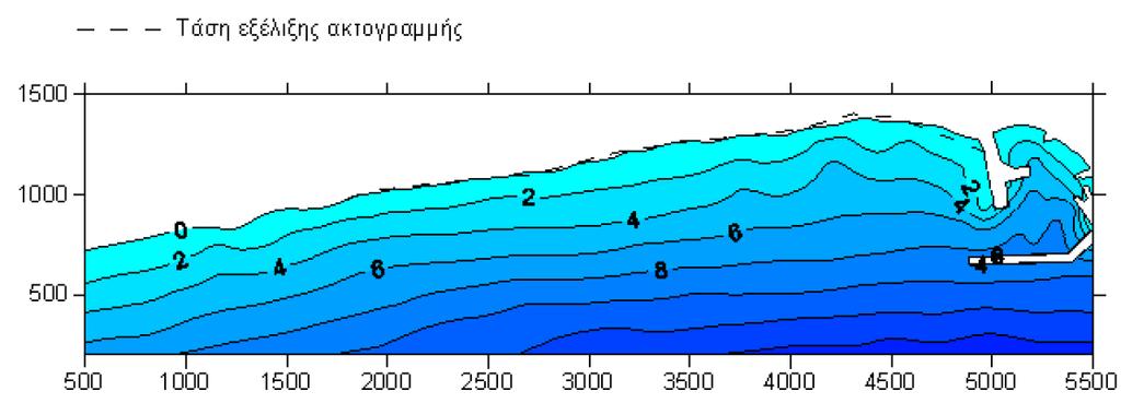 προς την εξέλιξη της βαθυμετρίας (Σχήμα 5.58)