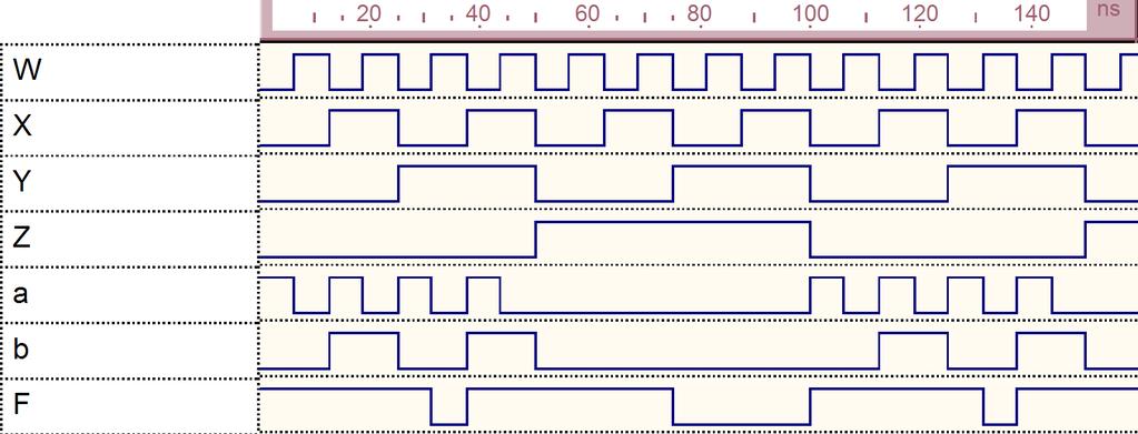 VHDL simulation