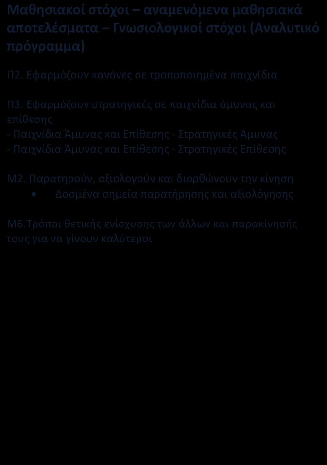 Καταγραφή σκέψεων τους ιδεοθελλα για τις λέξεις παιχνίδια παίκτης (ομαδική εργασία) - 2. Παιχνίδια άμυνας & επίθεσης - 3. Ρόλοι: Παίκτης απόψεις/σκέψεις για το ρόλο του παίκτη - 4.