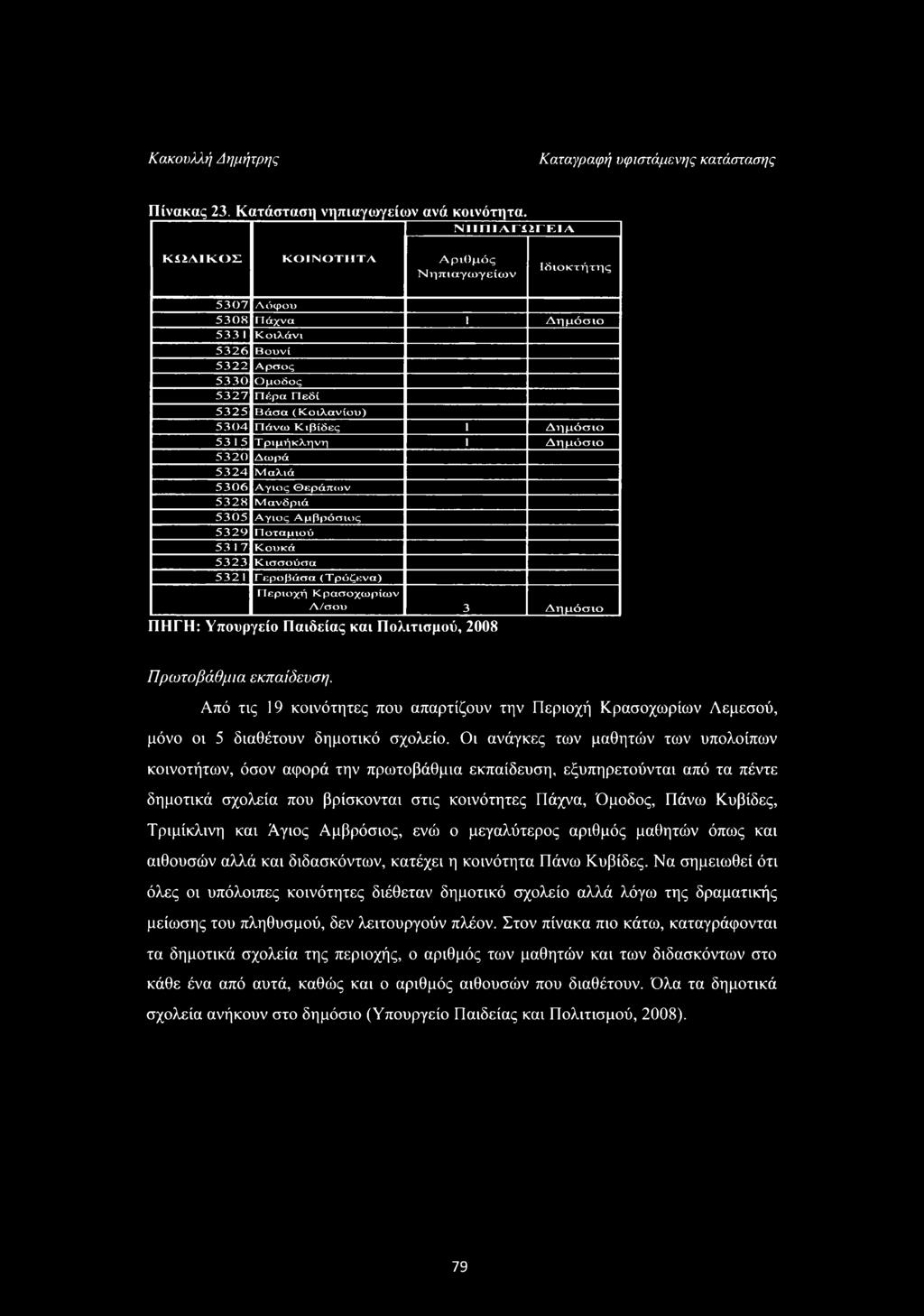 Κιβίδες 1 Δημόσιο 5315 Τ ριμήκληνη 1 Δημόσιο 5320 Δωρά 5324 Μαλιά 5306 Αγιος Θεράπων 5328 Μανδριά 5305 Αγιος Αμβρόσιος 5329 Ποταμιού 5317 Κουκά 5323 Κισσούσα 5321 Γεροβάσα (Τρόζενα) Περιοχή