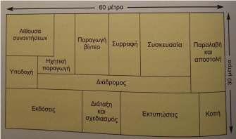 Λεπτομερής σχεδιασμός σε χωροταξική διάταξη σταθερής θέσης Στόχος είναι η δημιουργία μιας χωροταξικής διάταξης η οποία να