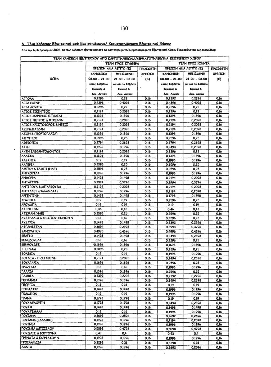 10 6. Τέλη Κλήσεων ΕΕυπχρικύ από ΚαττηΑέιιιωνα/ Κευαττηλέ(Μυνα Ε ωτ Ρΐκΰ Χώρυ Από την 1η Φεβρυαρίυ 2004, τα τέλη κλήσεων εξωτερικύ από τα Καρττηλέφιιινα/Κερματτηλέφΐιινα Εξιιπερικύ Χώρυ διαμρφώννται