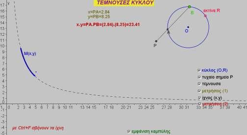 Με τον σύνδεσµο «εµφάνιση καµπύλης» παρέχεται µια επιπλέον βοήθεια στον µαθητή προκειµένου να µπορέσει να αναγνωρίσει τον γεωµετρικό τόπο