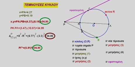 Στο 10 ο βήµα ζητάµε από τους µαθητές να πειραµατιστούν µε το πρόσηµο της P παράστασης ( Ο, R) για τις διάφορες θέσεις του Ρ ως προς τον κύκλο, ενώ στο επόµενο βήµα 11 συνοψίζουν τα συµπεράσµατά τους