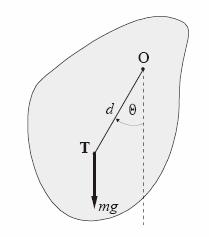T t / dt 0 α α α l T g dϕ g (cosϕ cosα) l dϕ π α α ϕ No, ako želmo odredt perod ttraja za velke ampltude tegral (6) treba rješt egzakto.