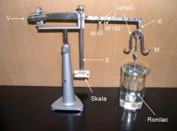 Slka. Mohr-Westphalova vaga. Djelov vage zvade se z kutje sastave prema slc. Na des krak vage, o kukcu K, objes se rolac a takoj žc. Potom se cjel rolac uro u čašu s destlraom vodom.