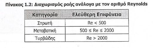 Η ροή μπορεί να χωριστεί από δυναμικής άποψης σε τρεις κατηγορίες, ανάλογα με την τιμή του αριθμού Reynolds και το είδος ροής (Πίνακας 1.).