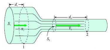 PROTOK Protok maseni i zapreminski Protok (Q) količina fluida koja protekne kroz posmatranu A preseka u jednici t.
