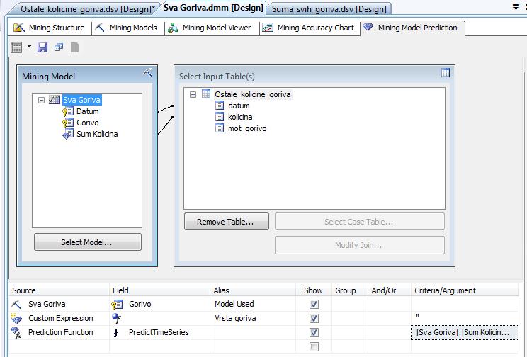 Goriva].[Gorivo]) as [Model Used], ( '') as [Vrsta goriva], PredictTimeSeries([Sva Goriva].