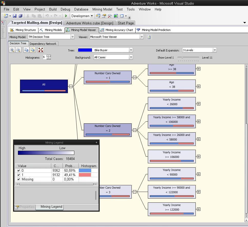 Slika 3-13. Microsoft Tree View-er za Microsoft Decision Tree algoritam Sljedeći tip ugrađenog prikaza Microsoft Tree Viewer-a za ovaj algoritam je Dependency Network prikaz.