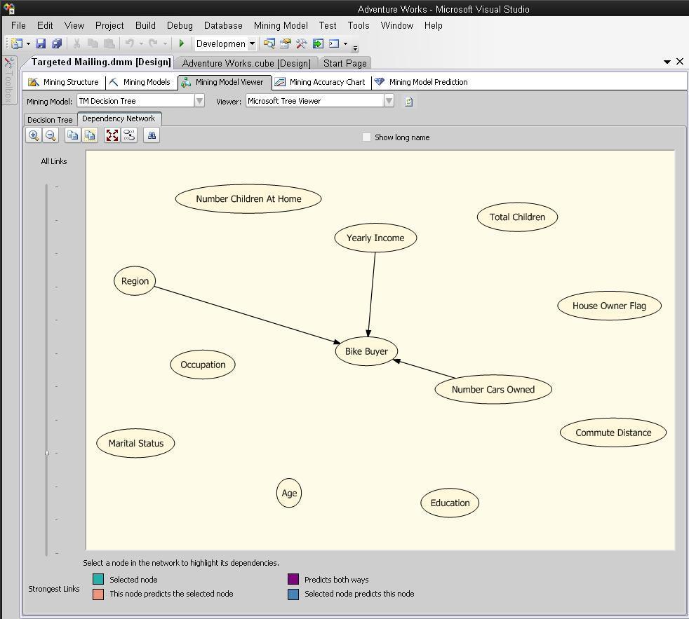 Slika 3-14. Dependency Network za Microsoft Decision Trees algoritam Isto kao i Decision Tree prikaz za Microsoft Tree Viewer, tako i Depencency Network prikaz uključuje neke mogućnosti podešavanja.