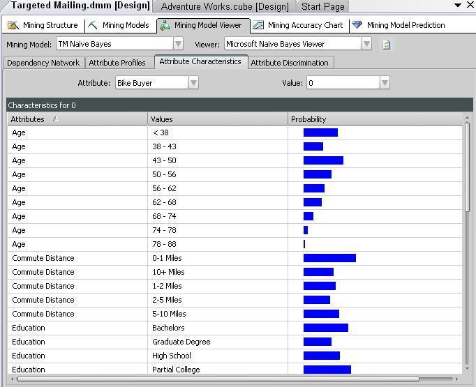 Naive Bayes algoritam Slika 3-19.