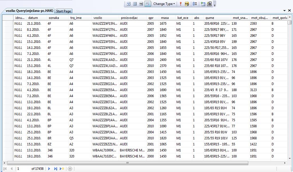 Slika 4-2. HAK baza sa stvarnim podacima 4.2 Otkrivanje znanja pomoću Microsoft Time Series algoritma Kao što je prije rečeno, strukturiranjem baze podataka dolazi se do važnih informacija.