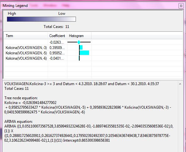 Slika 4-13. Mining Legend prozor sa jednadžbama Slijedi pisanje DMX (Data Mining Exstension) upita u Mining Model Prediction prikazu.