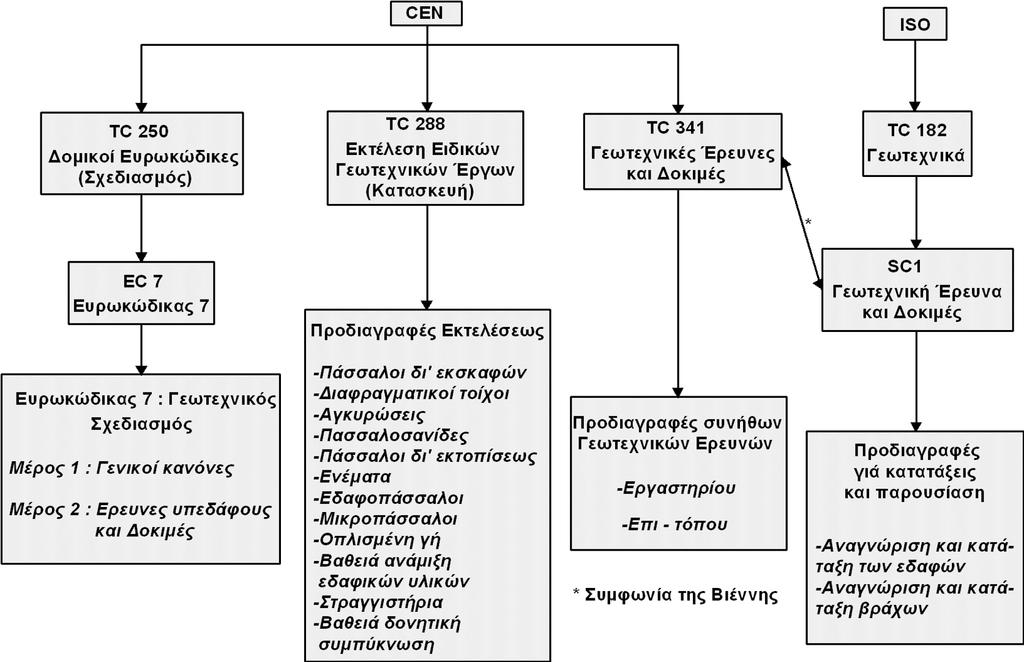 σχεδιασµό µέσω επιτόπου δοκιµών».