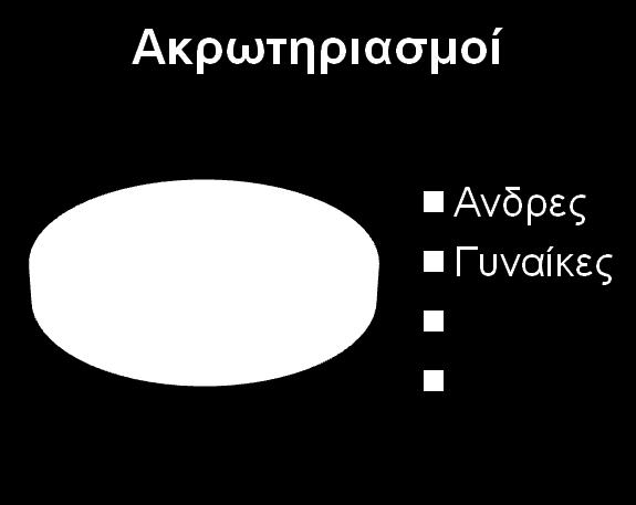 Γενικόρ Μ.Ο ηλικίαρ:75,1 έηη Μ.Ο. Ανδπών: 74,3 έτη Μ.