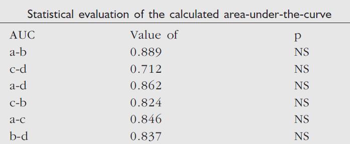 Convertibility Study (Ανταλλαξιμότητα) (ΜΑΝRIQUE 2002) Mean %CV = 32 Συμπέρασμα: Οι φαρμακοκινητικές