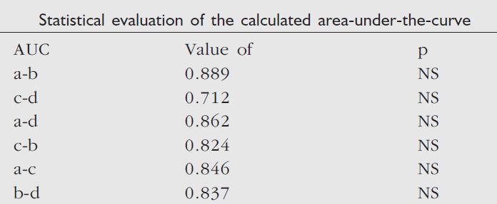 Convertibility Study (Ανταλλαξιμότητα) (ΜΑΝRIQUE 2002) Mean %CV = 32 Συμπέρασμα: Οι φαρμακοκινητικές